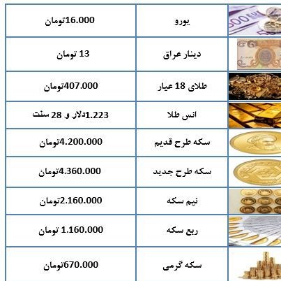 قیمت طلا و ارز در ۳۰ مهرماه ۹۷