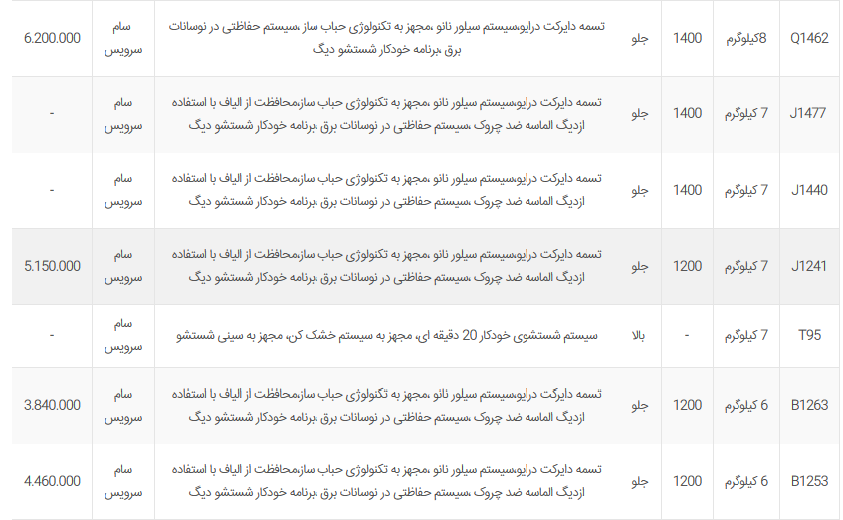 قیمت ماشین لباسشویی  سامسونگ