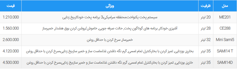 لیست قیت مایکروویو سامسونگ