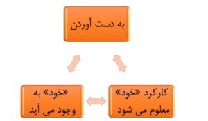 جامعه شناسی و قدرت خرید