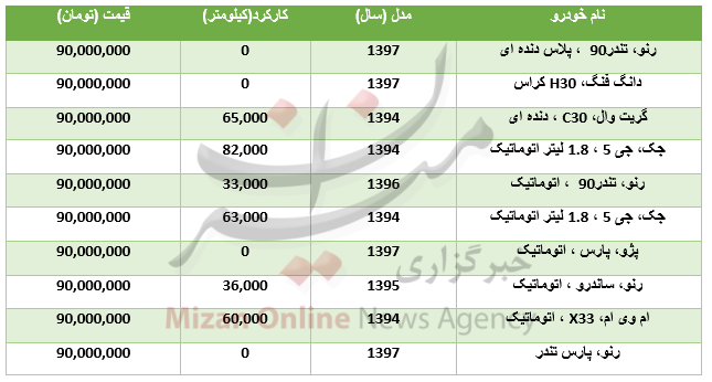 با ۹۰ میلیون تومان چه خودرو‌هایی می‌توان خرید؟ +جدول