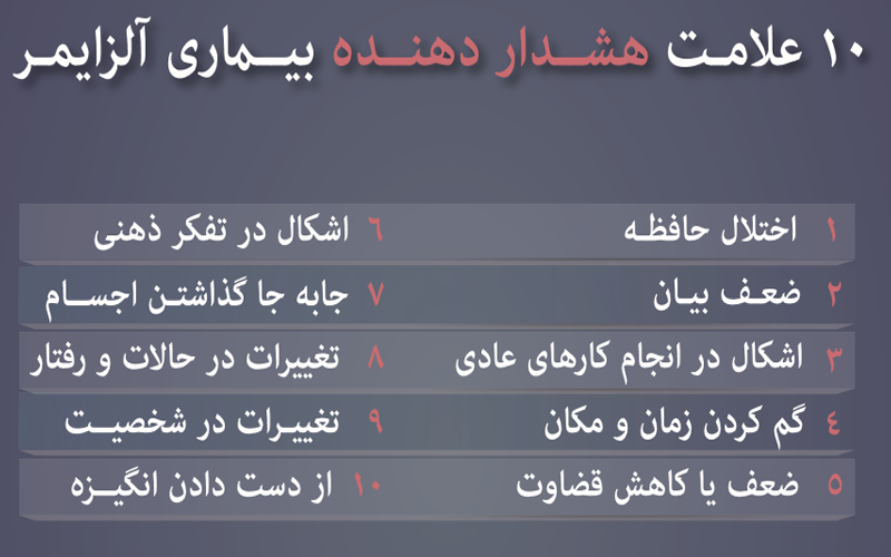 علائم هشدار‌دهنده آلزایمر