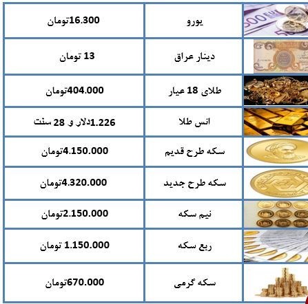 نرخ سکه و ارز در اول آبان ۹۷+ جدول