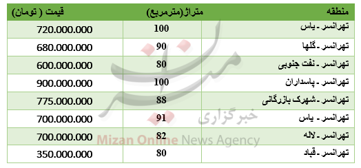 برای خرید آپارتمان در تهرانسر چقدر باید پرداخت کرد؟