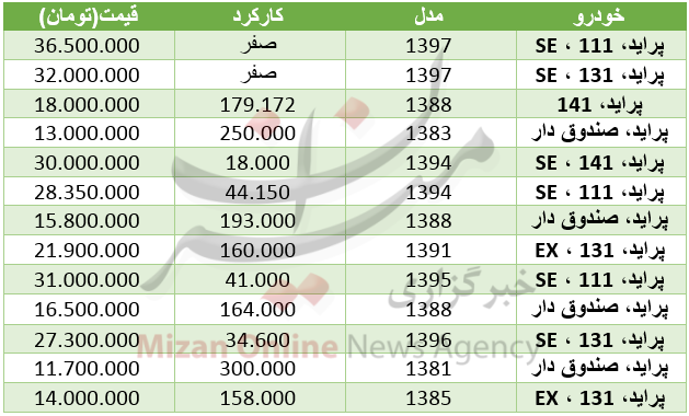 برای خرید خودروی پراید چقدر سرمایه نیاز است+ جدول