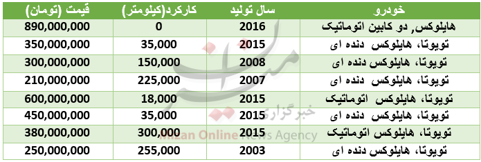 قیمت انواع هایلوکس دو کابین در بازار + جدول