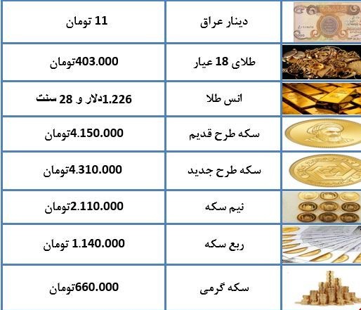 آرامش نسبی به بازار طلا بازگشت