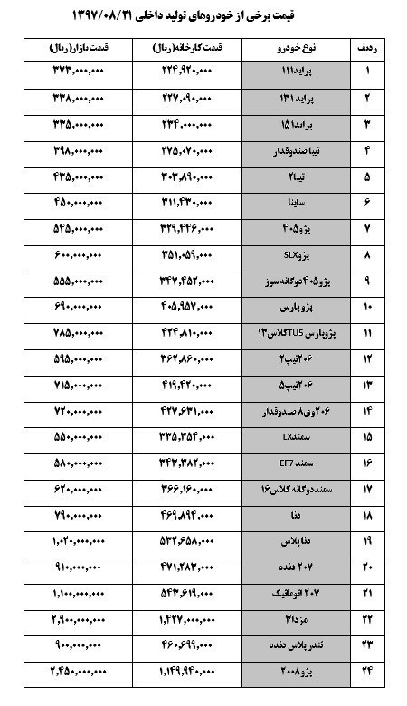 قیمت خودرو امروز ۱۳۹۷/۰۸/۲۱