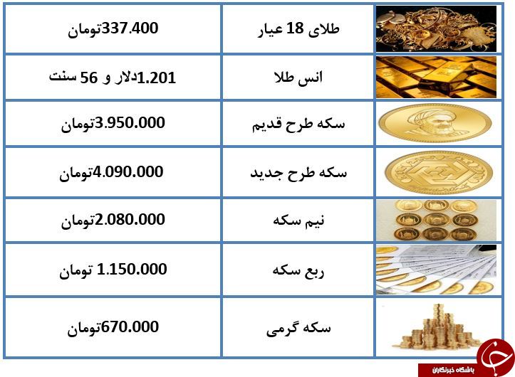 قیمت سکه وارد کانال ۳ میلیون تومان شد+جدول