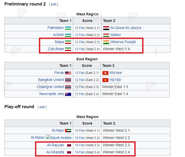 سهمیه ایران در لیگ قهرمانان 2+2 است