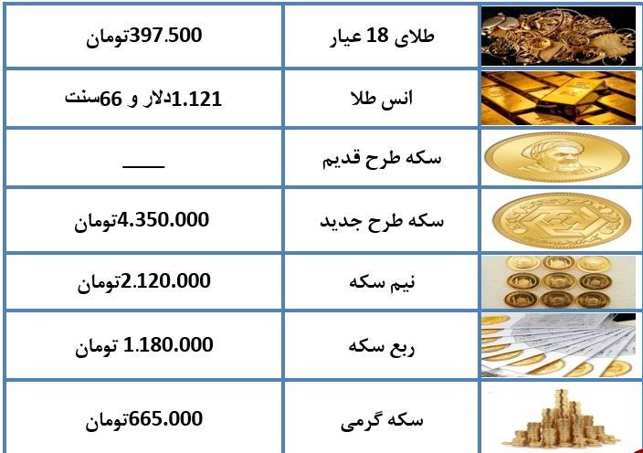 نرخ طلا و سکه در ۲۷ آبان ماه +جدول