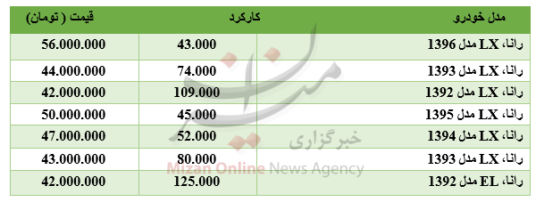 برای خرید رانا چقدر باید هزینه کرد؟+ جدول