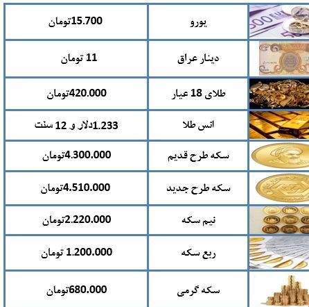 نرخ سکه و ارز در 6 آبان ماه 97 + جدول