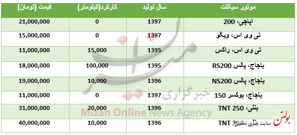 قیمت انواع موتور سیکلت در بازار +جدول