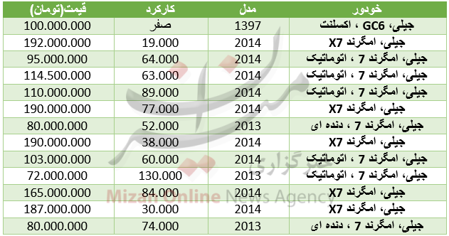 برای خرید خودرو جیلی در بازار چقدر باید هزینه کرد+ جدول