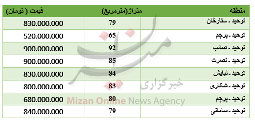 برای خرید آپارتمان در توحید چقدر باید پرداخت کرد؟