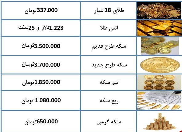 ثبات قیمت در بازار سکه و طلا+جدول