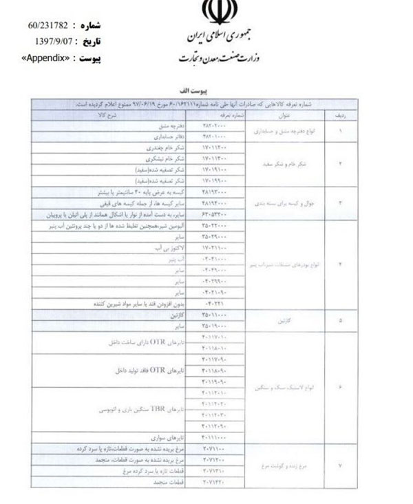 ممنوعیت صادرات 7 قلم کالا