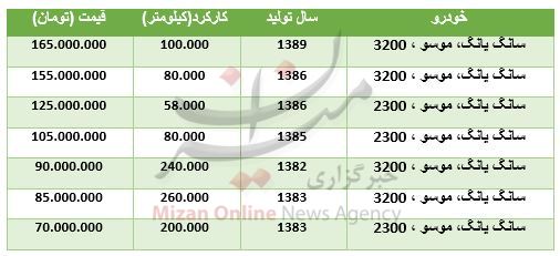 قیمت خودرو سانگ یانگ موسو در بازار + جدول