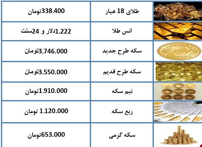 قیمت سکه و طلا در ۱۴ آذر ماه +جدول