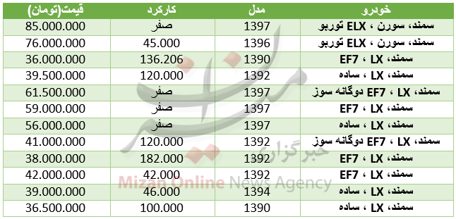 قیمت خودروی سمند در بازار+ جدول