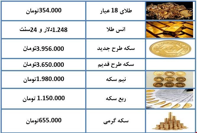 نرخ طلا و سکه در ۱۷ آذرماه ۹۷ + جدول