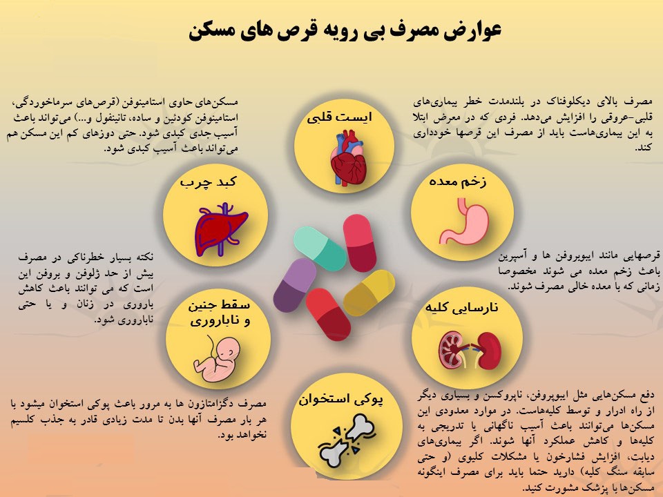 عوارض استفاده بی‌رویه از مسکن‌ها + اینفوگرافی