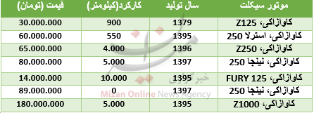 قیمت انواع موتور کاوازاکی در بازار + جدول