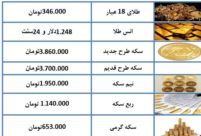 طلای ۱۸ عیار ۳۴۶ هزار تومان شد/بازار سکه شاهد ثبات قیمت+جدول