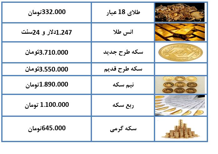 سکه ارزان شد/هر گرم طلای ۱۸ عیار ۳۳۲ هزار تومان+جدول