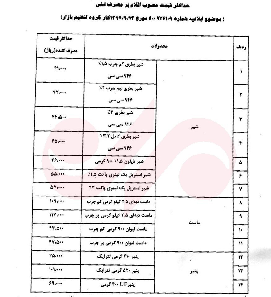 نرخ جدید محصولات لبنی طی یک هفته آینده اعمال می‌شود