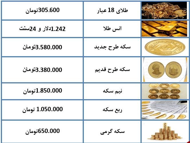 سکه طرح جدید ۳ میلیون و ۵۸۰ هزار تومان+ جدول