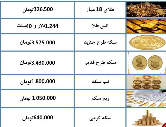 نرخ طلا و سکه در ۲۲ آذرماه ۹۷ + جدول