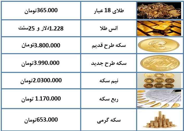 نیم سکه ۱۰ هزار تومان ارزان تر شد+جدول