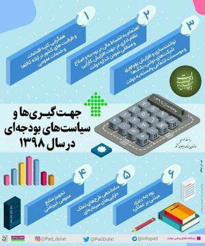 ۶ سیاست کلان بودجه ۹۸