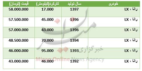 قیمت روز رانا در بازار + جدول