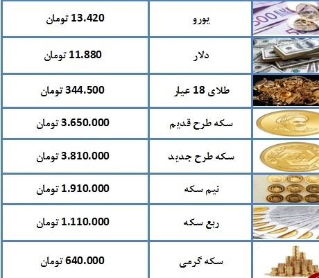 سکه ۳ میلیون و ۸۱۰ هزار تومان معامله شد+ جدول