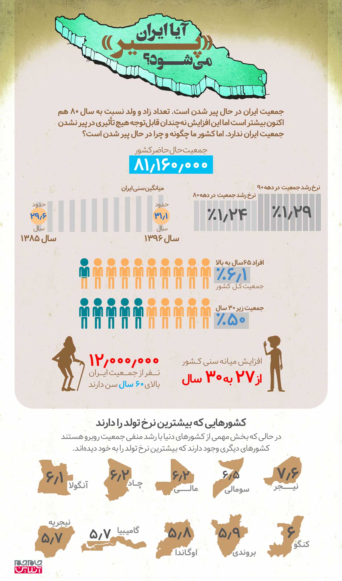 آیا ایران «پیر» می شود؟ (اینفوگرافیک)