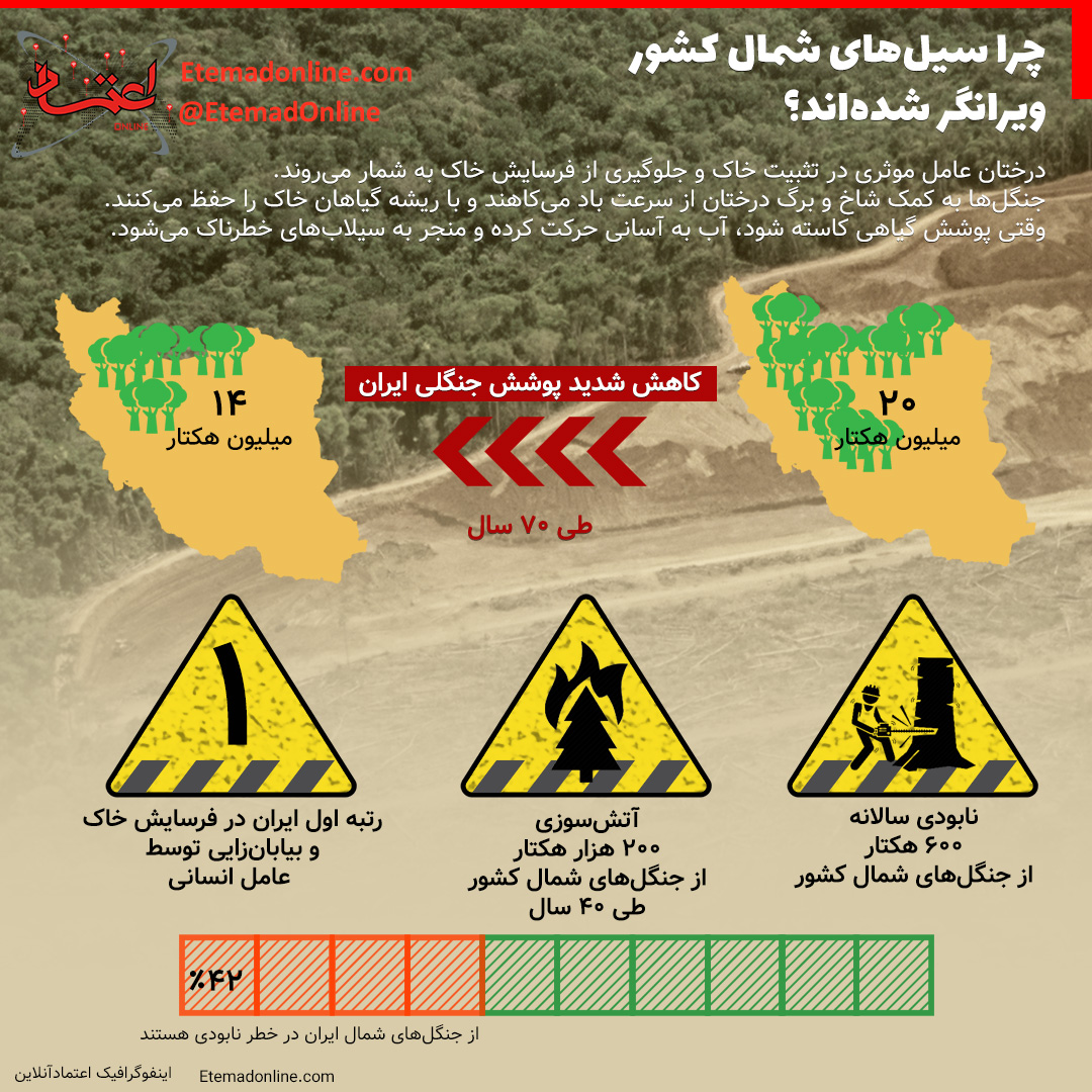 نگاهی به نقش آفرینی اینفوگرافیک در بحران سیل نوروزی98