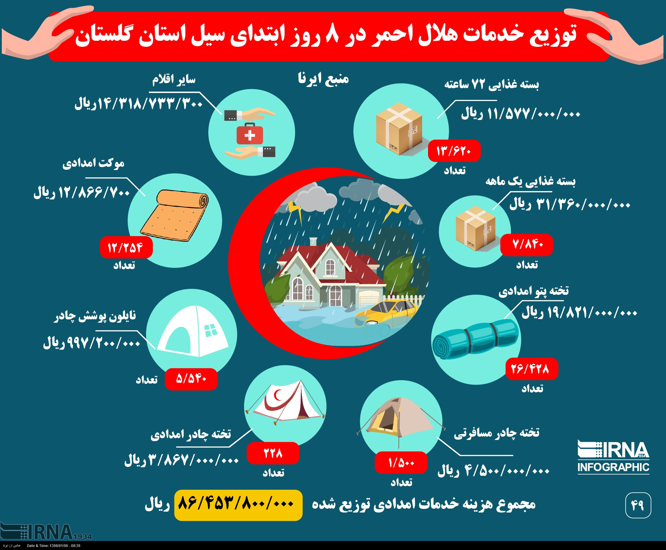 نگاهی به نقش آفرینی اینفوگرافیک در بحران سیل نوروزی98