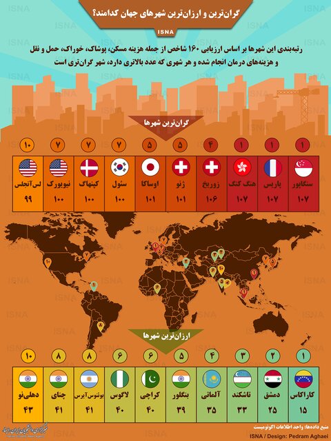 اینفوگرافی / گران‌ترین و ارزان‌ترین شهرهای جهان