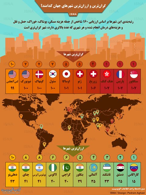 اینفوگرافی / گران‌ترین و ارزان‌ترین شهرهای جهان