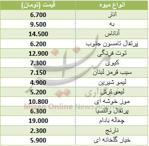 نرخ انواع میوه در میادین+جدول