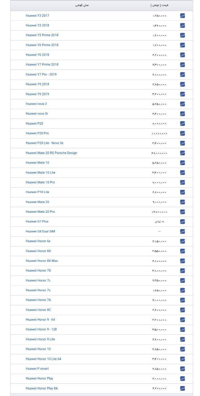 جدیدترین‌بروزرسانی قیمت گوشی‌های هوآوی