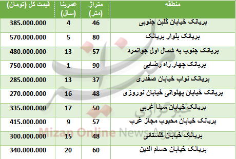 قیمت آپارتمان در بریانک+ جدول قیمت