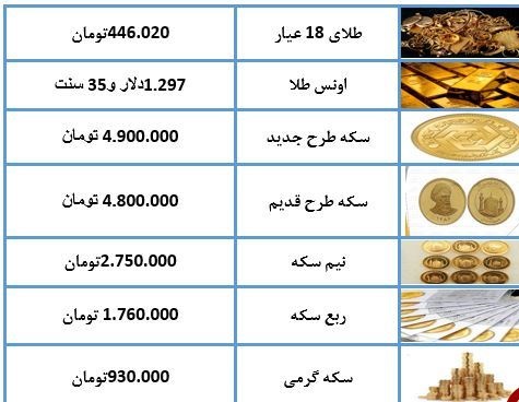 مرغ ارزان شد/ نرخ هر کیلو مرغ در خرده فروشی‌ها ۱۴ هزارتومان