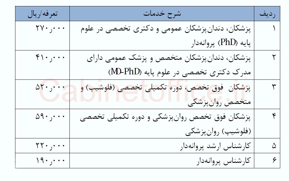 ابلاغ تعرفه خدمات تشخیصی و درمانی در سال ۱۳۹۸