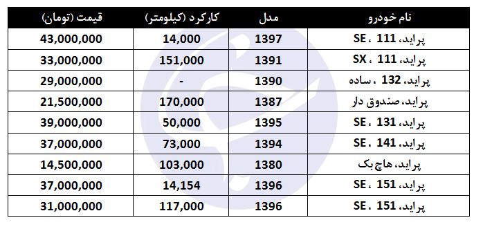 قیمت پراید کارکرده در بازار + جدول