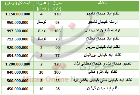 قیمت آپارتمان در نظام آباد+ جدول قیمت