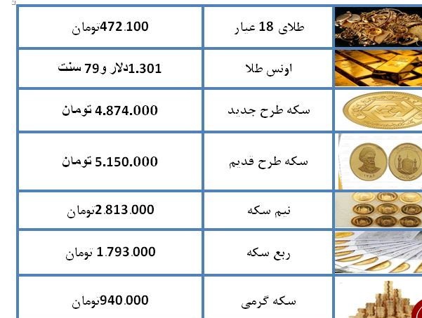 نرخ طلا و سکه در ۲۰ فروردین ۹۸ + جدول